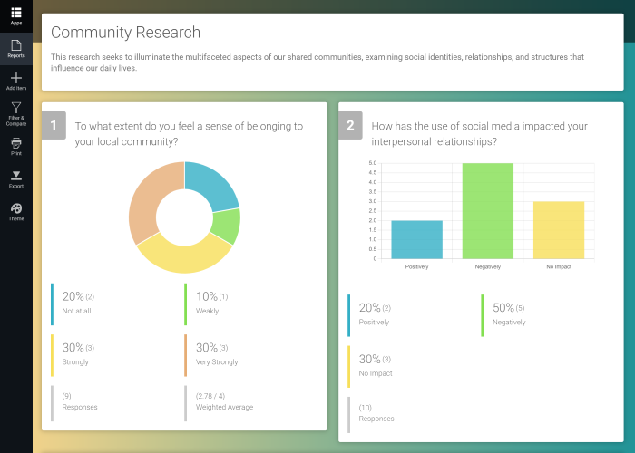 Education Survey Reports With Segmentation and Cross tabulation